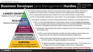 Business Developer (and Management) Hurdles Thumbnail