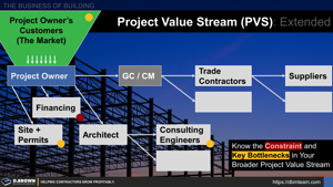 Project Value Stream (PVS) - The Extended View Thumbnail