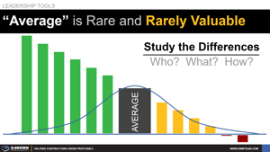 Average is Rare and Rarely Valuable Thumbnail
