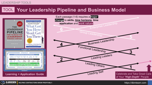 TOOL: Your Leadership Pipeline and Business Model Thumbnail