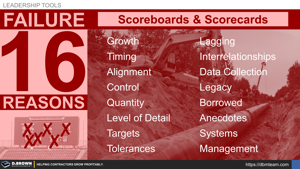 16 Reasons for Scoreboard and Scorecard Failure Thumbnail