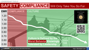 Correlation Between Culture, Safety, Profitability, and Growth Thumbnail