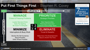 Urgent vs Important (Put First Things First - Stephen R. Covey) Thumbnail