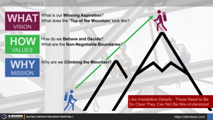 The What, Why, and How of a Construction Business (Vision, Mission, Values) Thumbnail