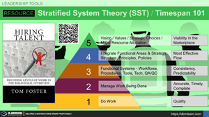 Resource - Stratified Systems Theory (SST) and Timespan 101 Thumbnail