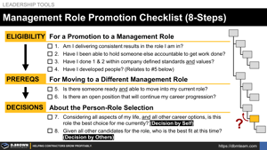 Management Role Promotion Checklist (8 Steps) Thumbnail