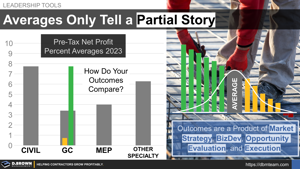 Benchmarks Only Tell a Partial Story Thumbnail