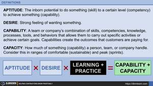 Summary Definition: Aptitude X Desire X Learning and Practice = Capability and Capacity Thumbnail