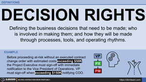 Definition - Decision Rights Thumbnail