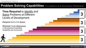 Problem Solving Capabilities: From 3 Months to 3 Minutes Thumbnail