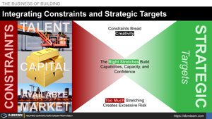Integrating Constraints and Strategic Targets Thumbnail