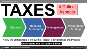 Taxes - 4 Critical Aspects Thumbnail