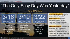 COVID-19:  The Only Easy Day was Yesterday Thumbnail