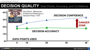 Decision Quality: Data Points, Accuracy, Confidence, and the Danger Zone Thumbnail
