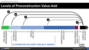 Levels of Preconstruction Value-Add Thumbnail