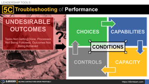 5C Troubleshooting of Performance Thumbnail