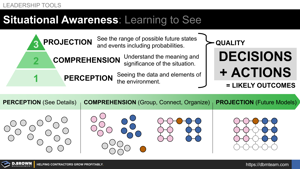 Situational Awareness: Learning to See (3 Levels) Thumbnail
