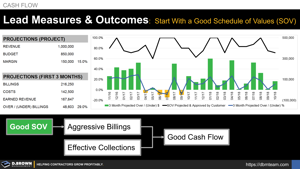 Lead Measures and Outcomes: Starting with the Schedule of Values (SOV) Thumbnail