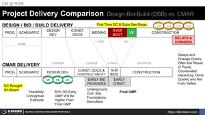 CMAR vs DBB Project Delivery Comparison Thumbnail