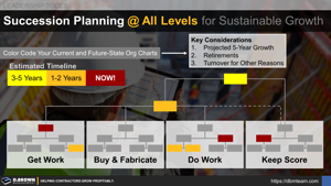 Succession Planning at All Levels Thumbnail