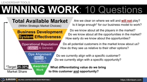 Winning Work: 10 Questions to Optimize Results Thumbnail