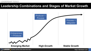 Leadership Combinations and States of Market Growth Thumbnail
