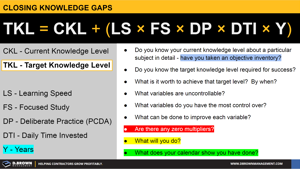 Closing Knowledge Gaps - The Formula Thumbnail