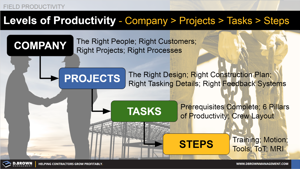 Levels of Productivity Thumbnail