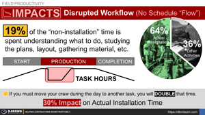 Impacted Productivity - Disrupted Workflow (No Schedule "Flow") Thumbnail