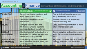 Accounting and Finance (Similarities, Differences, and Integration) Thumbnail