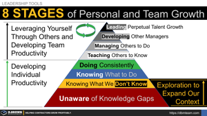 8 Stages of Personal and Team Growth Thumbnail