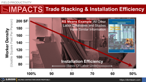 Impacted Productivity - Stacking of Trades and Installation Efficiency Thumbnail