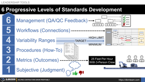 6 Progressive Levels of Standards Development Thumbnail