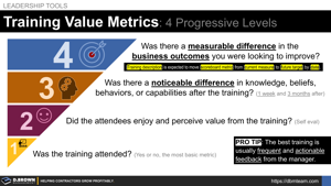 Training Value Metrics: 4 Progressive Levels Thumbnail